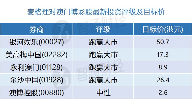 澳門一碼一碼精準(zhǔn)100%，最新解析揭秘：未來版GAZ206.88技術(shù)