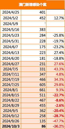 “2024澳門王中王7777788888揭曉，贏家榜單出爐_OCX73.48版”