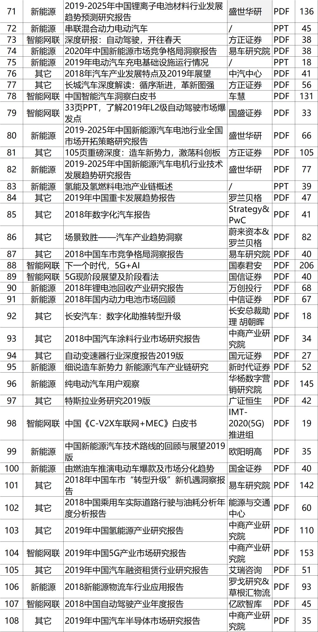 廣安市 第2頁