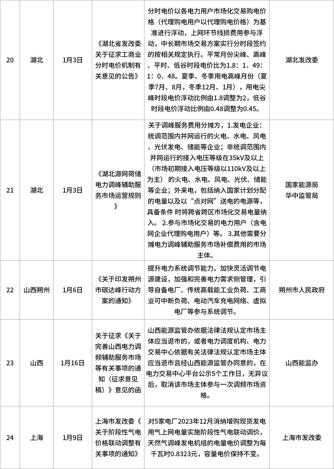 2024年完整資料免費匯編，最新規(guī)定解讀版GRB155.86