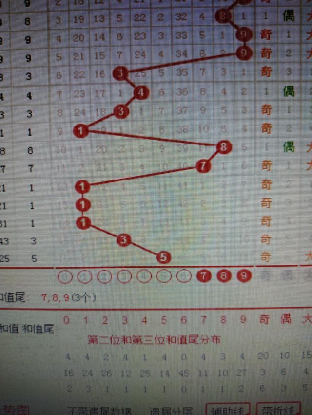 香港二四六開獎資料匯總：微廠一權(quán)限版EHN568.84數(shù)據(jù)解讀