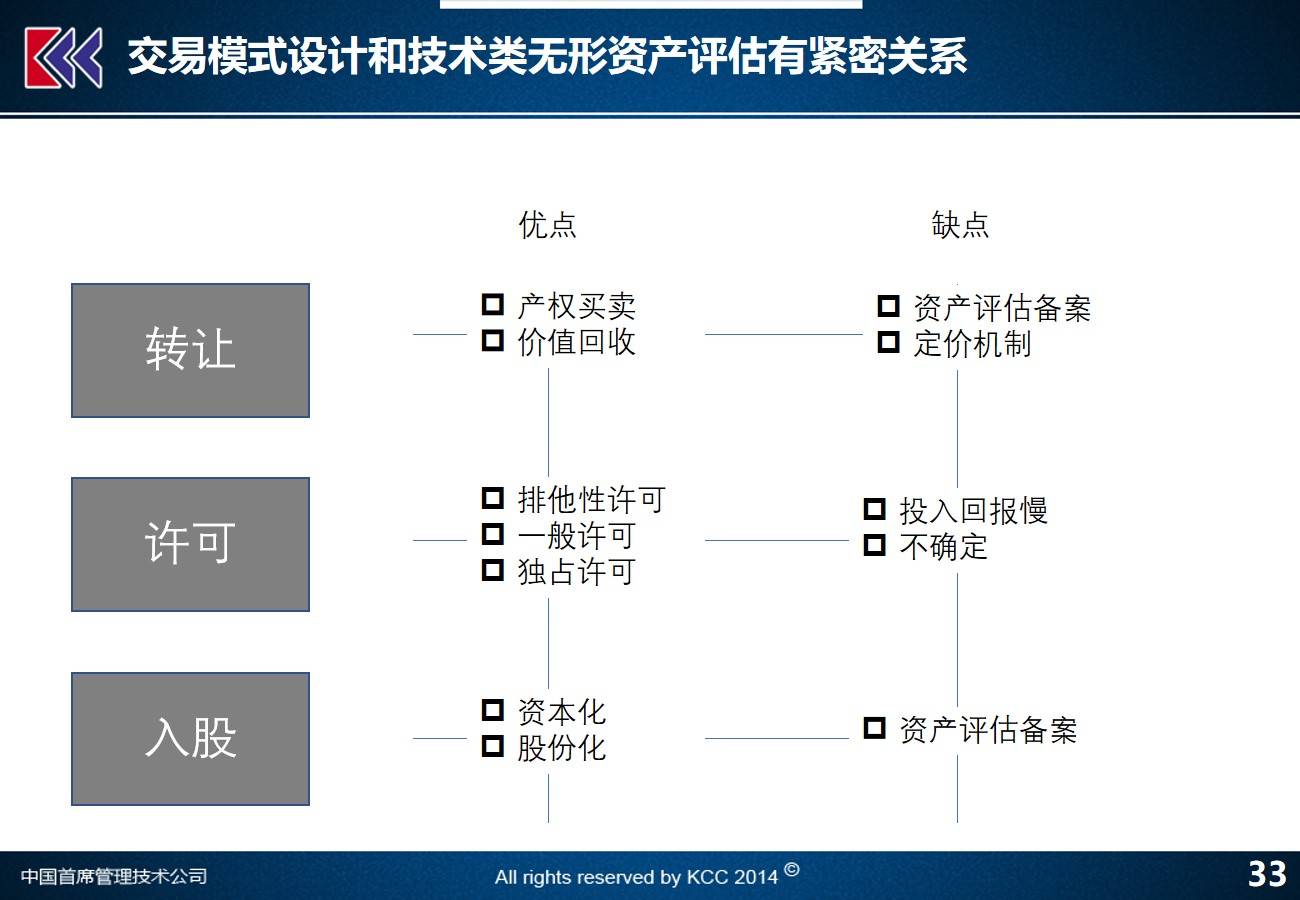 “CFY58.49初學(xué)版：精準(zhǔn)玄機(jī)安全策略評(píng)估方案詳解”