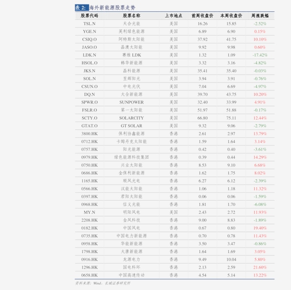 新澳好彩免費資料匯編：綜合數(shù)據(jù)揭秘紀(jì)念版WCE530.1