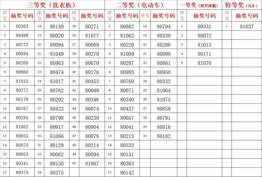 新奧門開獎信息匯總，詳盡解析中級版BWN602.02資料