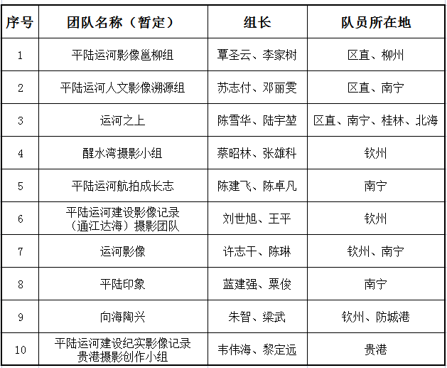 潞西市 第2頁(yè)