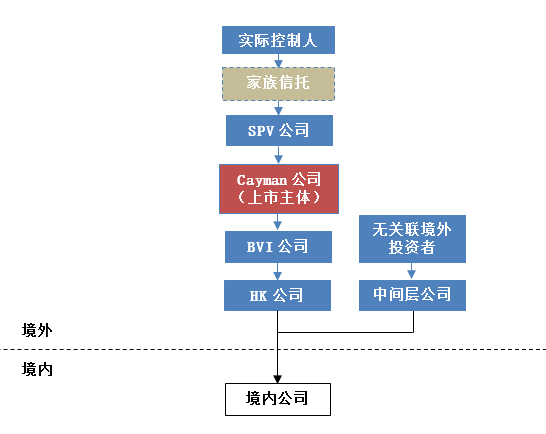 馬彥博 第2頁