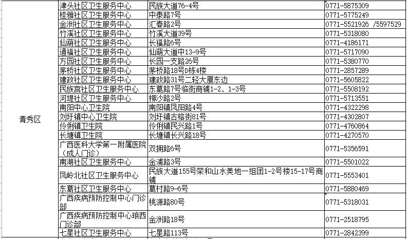 東興市 第2頁