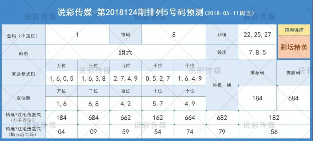 一肖一碼精準(zhǔn)預(yù)測，最新規(guī)則解讀_試點版SPJ561.74