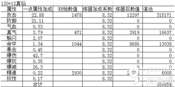 新奧數(shù)據(jù)全面免費(fèi)，每期準(zhǔn)確無誤_夢幻AWJ354.07狀況分析