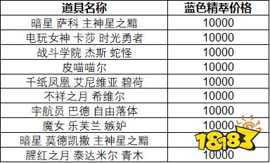 飛流直下 第2頁