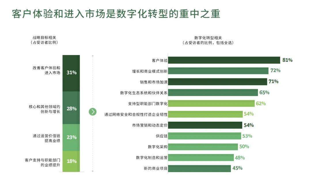 24年正版資料免費(fèi)大全,全面數(shù)據(jù)分析_XCM13.973計(jì)算版