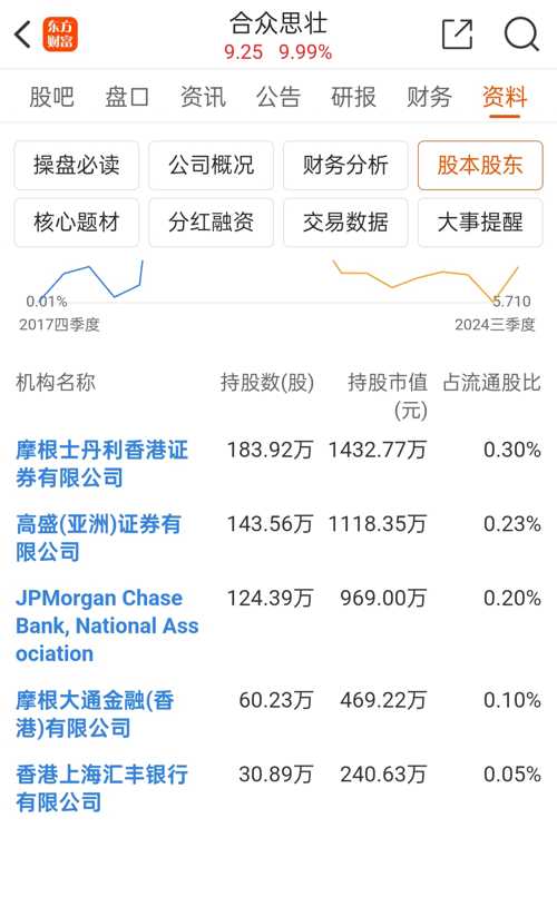 合眾思壯重大資產(chǎn)重組預期,實地驗證研究方案_QYV13.653用心版