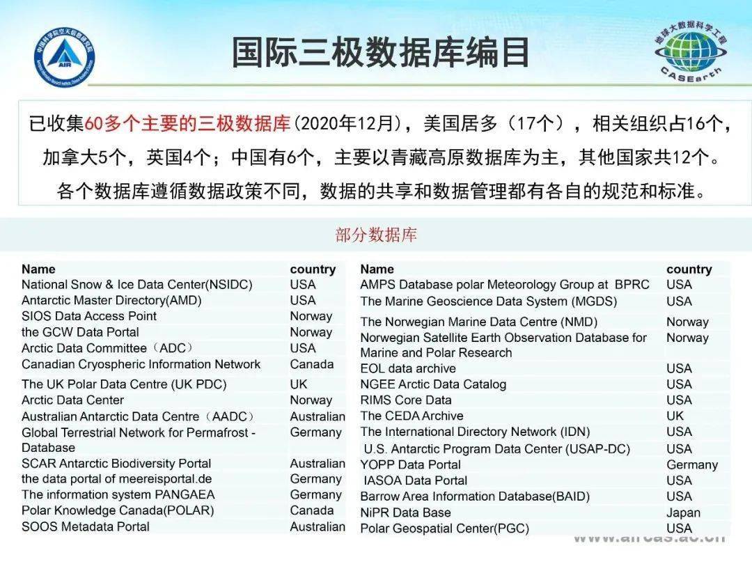 新澳門免費資料大全更新,數(shù)據(jù)科學解析說明_FIO73.247工具版