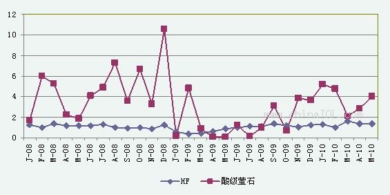 宋宇航 第2頁