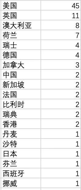 澳門六開獎結果2024開獎記錄查詢十二生肖排,專業(yè)調查具體解析_ANC13.766公開版