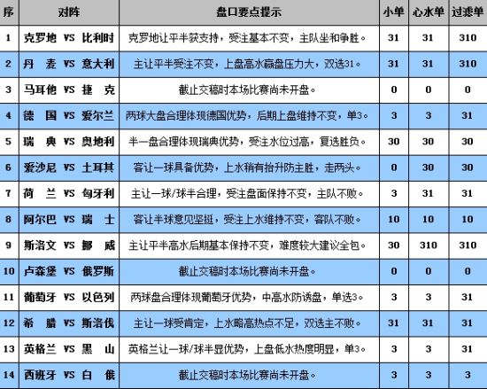 澳門六開獎結(jié)果查詢表,快速解答方案設計_STX13.406數(shù)線程版