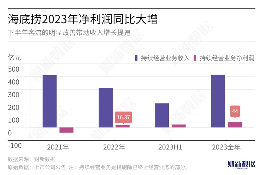 聲名狼藉 第2頁