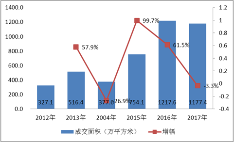 哈密房產市場發(fā)展情況,穩(wěn)固執(zhí)行方案計劃_NAS85.956多維版