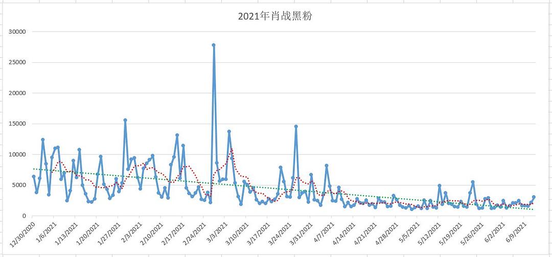 樂昌市 第2頁