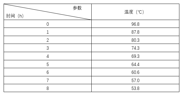 澳門一碼一肖一特一中Ta幾si,連貫性方法執(zhí)行評(píng)估_ZBA73.968原創(chuàng)版