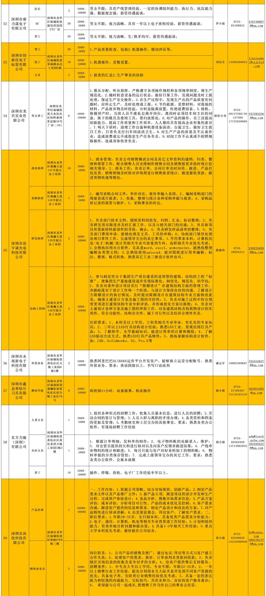 深圳最新招聘信息概覽，招聘職位一網(wǎng)打盡