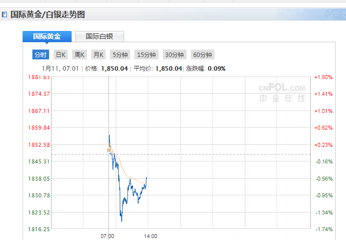 最新現(xiàn)貨黃金價(jià)格走勢(shì)圖，探尋內(nèi)心平靜的自然美景之旅