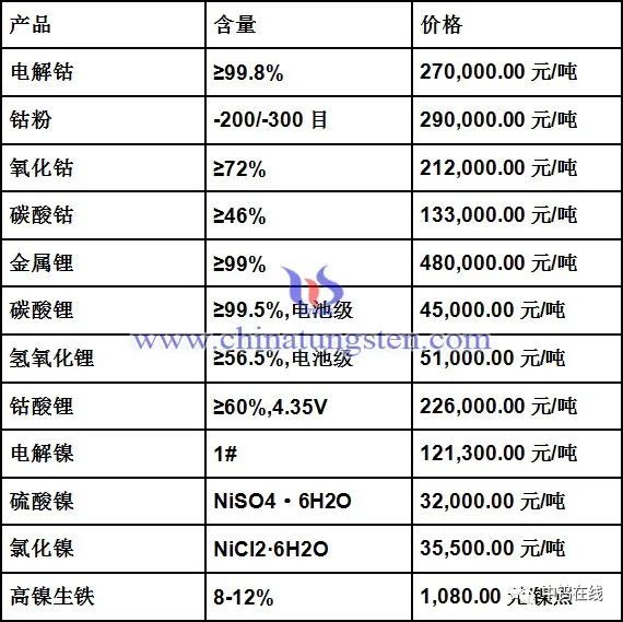 鈷最新價格，一段關(guān)于友情與陪伴的感人故事