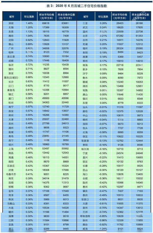 宮園中央最新房價解析與趨勢預(yù)測