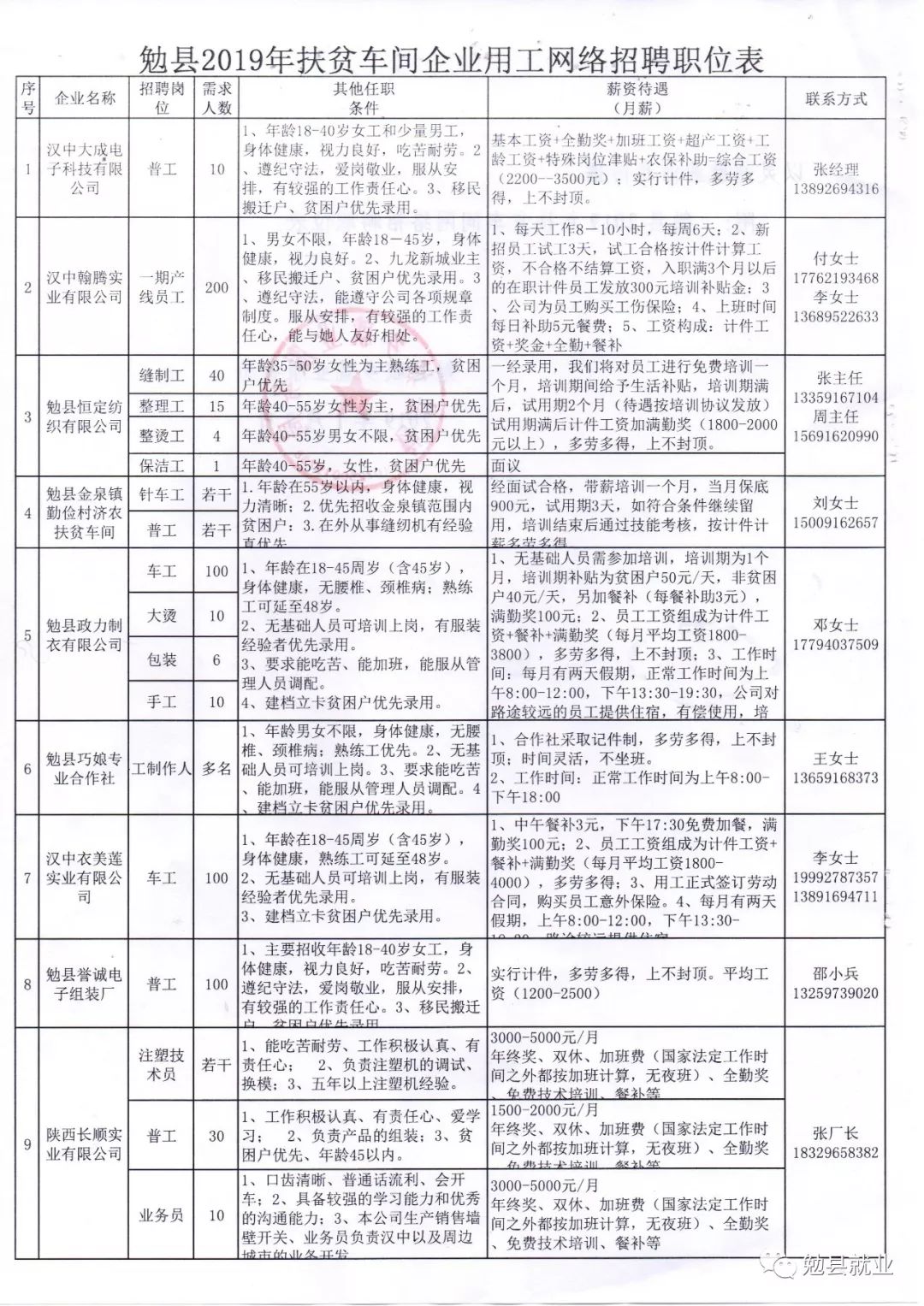 泗縣最新招聘及招聘信息匯總，職業(yè)發(fā)展理想選擇地