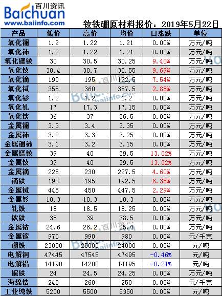 今日稀土最新報(bào)價(jià),今日稀土最新報(bào)價(jià)，市場(chǎng)走勢(shì)深度解析