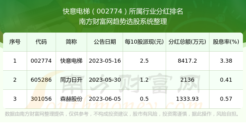 快意電梯股票行情高歌猛進(jìn)，行業(yè)明星股票最新動(dòng)態(tài)！