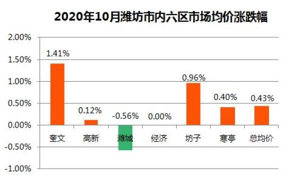 濰坊房價(jià)飆升，投資置業(yè)熱門時(shí)刻！