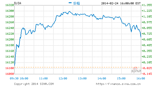 錢偉平 第2頁