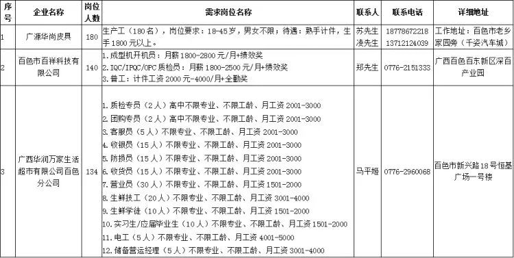 田東最新招工信息匯總，全面更新招工招聘信息?