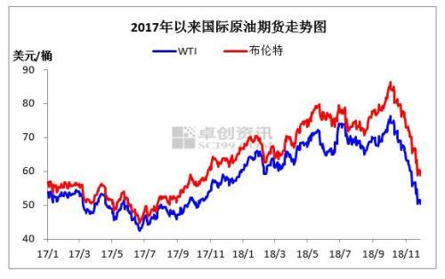 國際原油最新走勢,國際原油最新走勢????深度洞察油市動態(tài)！