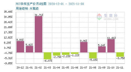 生意社pet最新價(jià)格,生意社PET最新價(jià)格——科技重塑生活，前沿體驗(yàn)觸手可及