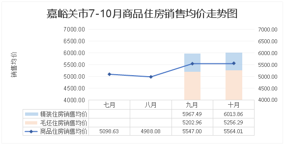 酒泉房價走勢最新消息，全面指南與步驟解析