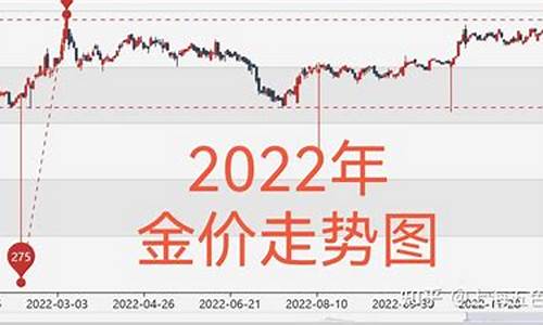 今晚黃金最新走勢(shì)預(yù)測(cè),今晚黃金最新走勢(shì)預(yù)測(cè)，變化中的學(xué)習(xí)之旅與自信成就之路