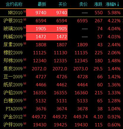 婁底市 第2頁