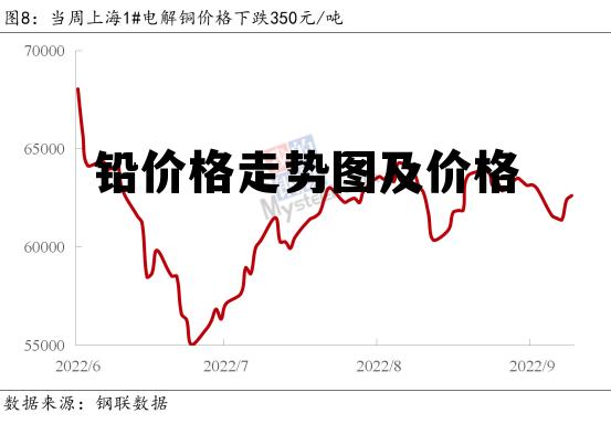 鉛價(jià)最新行情，情感紐帶與閃耀光芒的故事