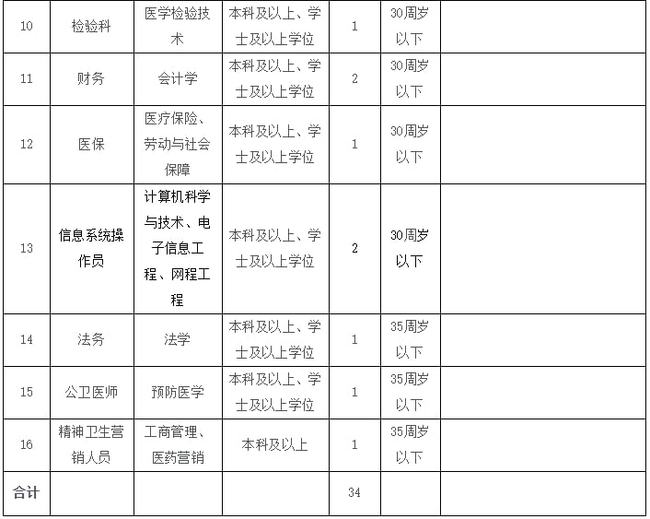 安寧護(hù)士最新招聘信息，開(kāi)啟護(hù)理人生的新篇章之旅