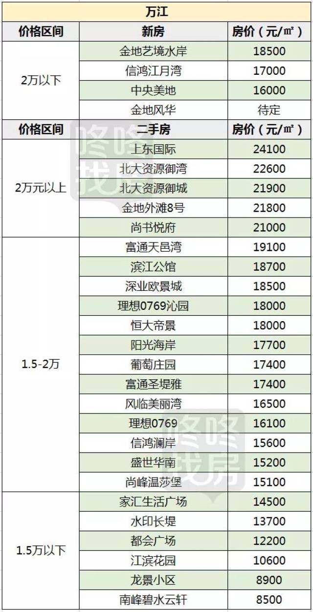 東莞樓盤最新價(jià)格表,東莞樓盤最新價(jià)格表，巷弄深處的驚喜發(fā)現(xiàn)