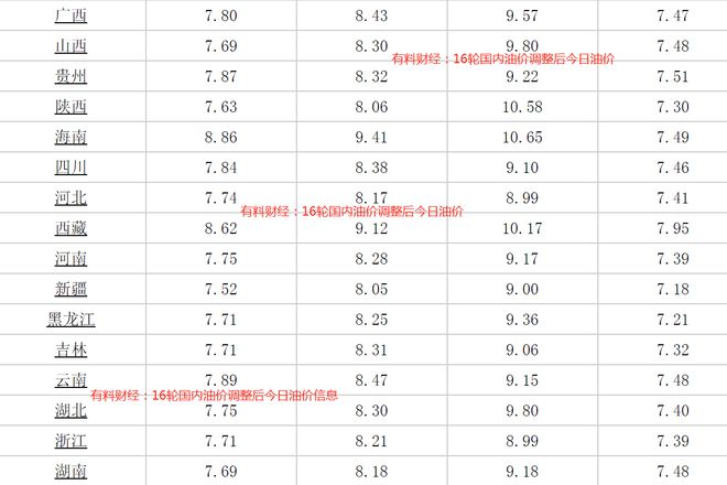 汽油最新價格調(diào)整時間,汽油最新價格調(diào)整時間，詳細(xì)步驟指南