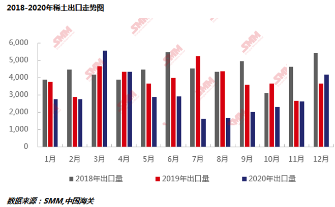 國(guó)際稀土最新價(jià)格行情,國(guó)際稀土最新價(jià)格行情