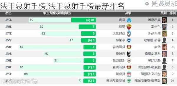 法甲射手榜最新排名，輝煌歷程與當代地位揭秘