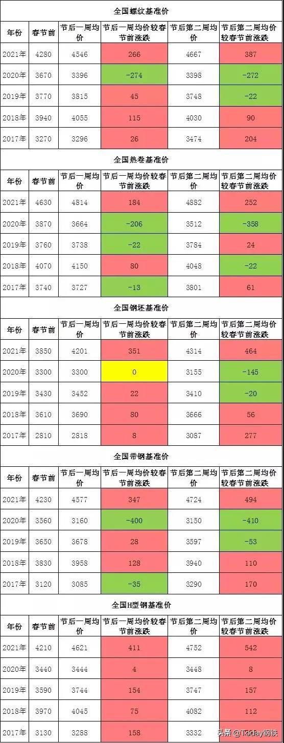 鋼材漲價最新動態(tài)，市場走勢、影響因素及全面分析