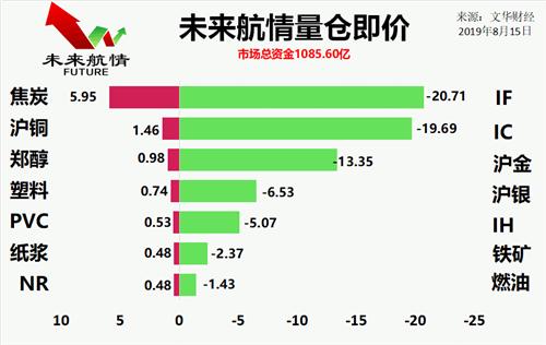 焦炭行情最新消息,焦炭行情最新消息，市場(chǎng)走勢(shì)分析與觀點(diǎn)闡述