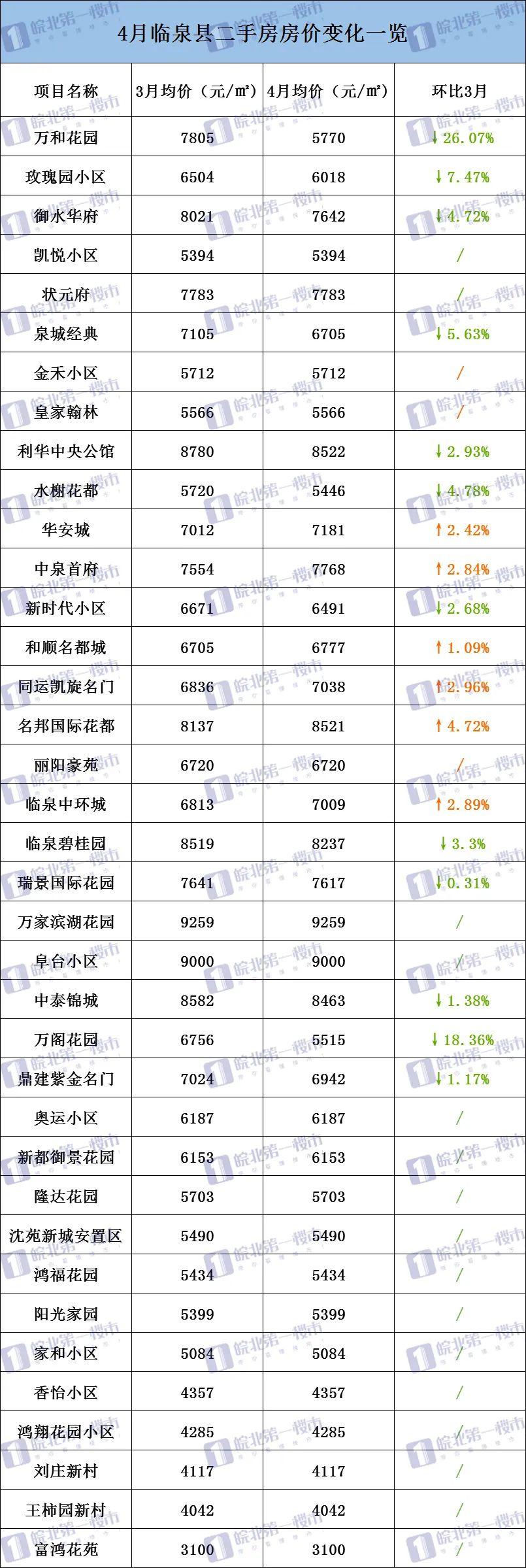 安徽省潁上縣最新房價(jià)詳解及獲取準(zhǔn)確信息的途徑