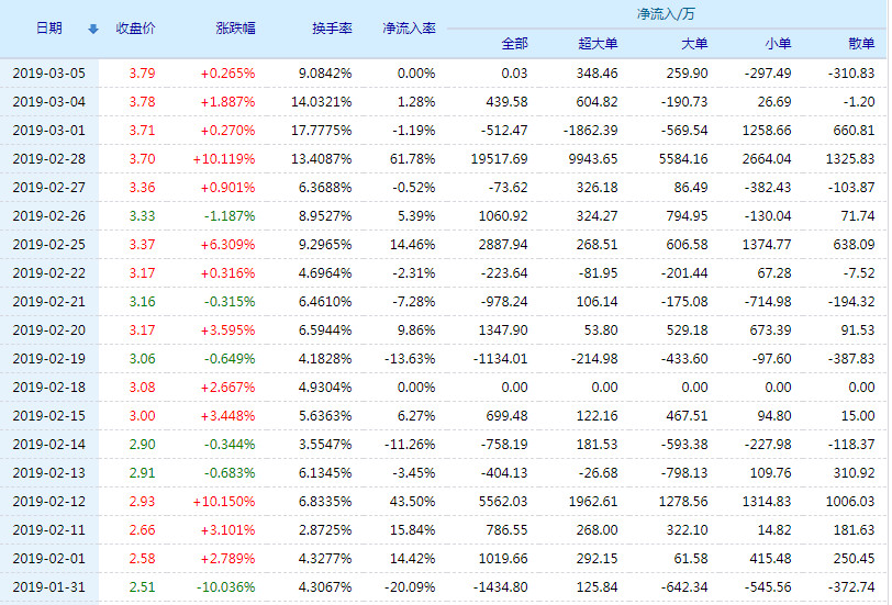 斯太爾股票最新動態(tài)解讀，全面分析最新消息與個人觀點