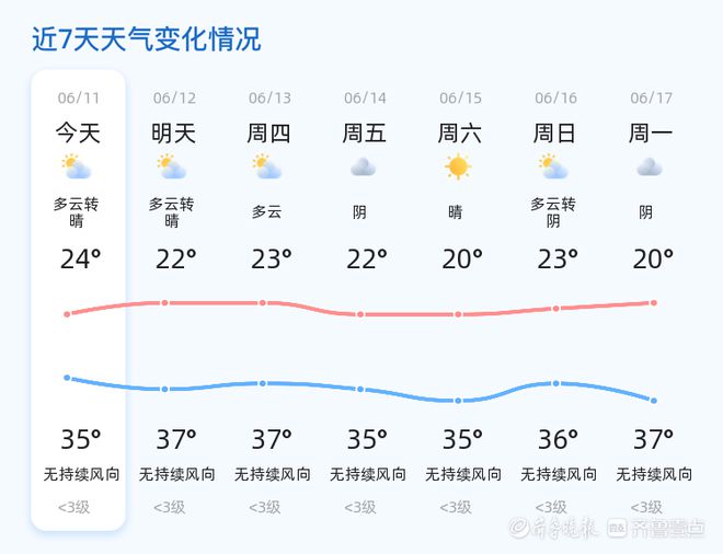 郯城最新天氣預報,郯城最新天氣預報，氣象變化與影響的多維視角